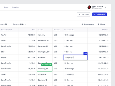 Tables Collaboration Feature affilate affiliate analytics broker collaboration crm dashboard financial financial table funds investments marketing panel product design stocks table collaboration table leads tables ui ux