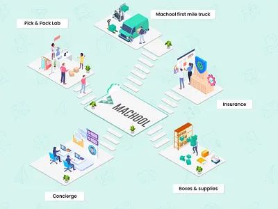 Machool features illustration branding clean ui delivery design graphic design illustration interface logistics shipping ui vector