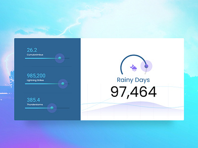 The Storm clouds cumulonimbus data lightning storm ui visualization web design