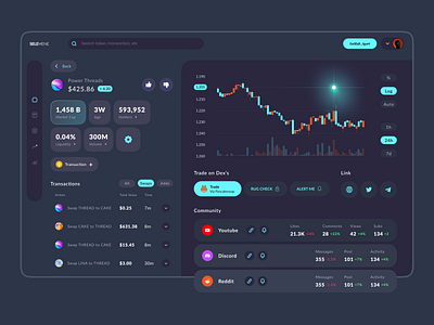 Selemene - Dark Mode app bitcoin black business chart coin company crypto dark dashboard design digital ethereum icon layout minimalist simple token ui ux