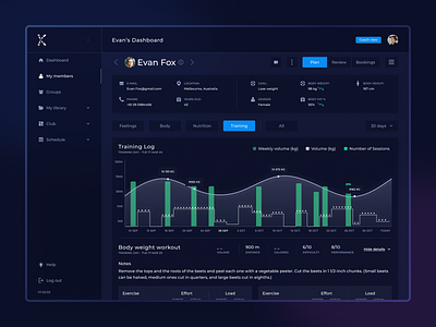 Web Portal | Keystone Health and Fitness dark version dashboard figma fitness metric nutrition portal training ux ux design web