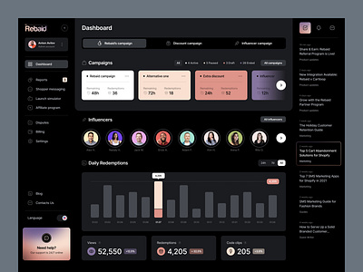 Rebaid – Dashboard affiliate audience campaign discount influencers marketing promotion rebaid redemptions report shoppers
