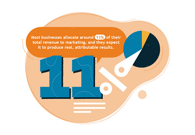 Micro-infographics for Statistics article blog branding design graphic design illustration social media