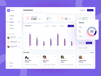 Analytics Dashboard Redesign 2022 analytics analytics dashboard app branding dashboard design ui