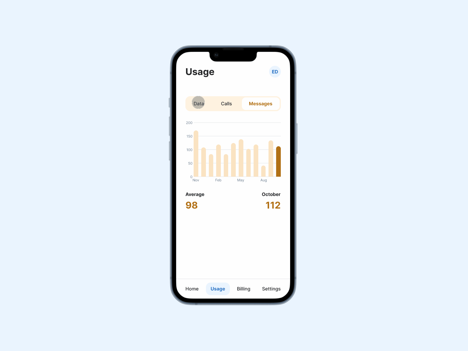 Brisk Mobile: Animated chart animation app branding calls carrier chart dashboard data design graph history interaction light messages mobile mobile data pastel phone ui usage