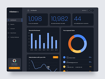 Digital Privacy Dashboard dashboard data brokers deleteme desktop digital privacy digital product design grid mobile personal information privacy product design saas sebastiao sommer ui uxui