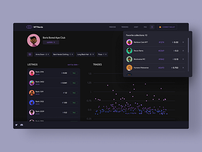 NFTNerds | Collection overview collection crypto dark darkdesign nft nftdark nftdesign nftdesktop ui uidark