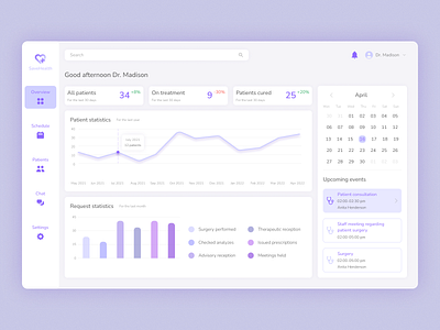 CRM Dashboard for Healthcare crm healthcare ui uiux ux