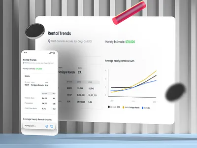 Rental Trends analysis ai analysis analytics br broker clients data design figma home madewithfigma ml predictive analysis real estate ui ux web web app