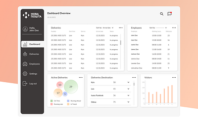 Nova Poshta. Dashboard dashboard design figma ui uiux ux web design