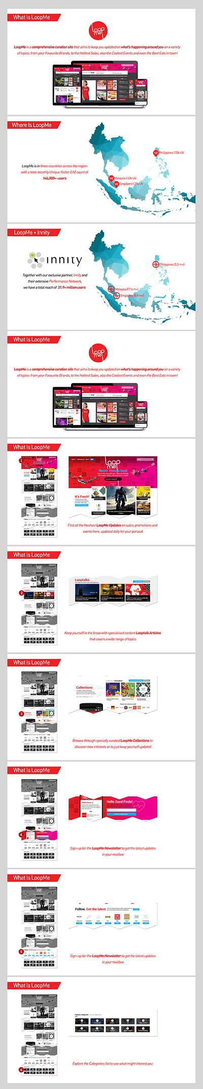 LoopMe Curation Site