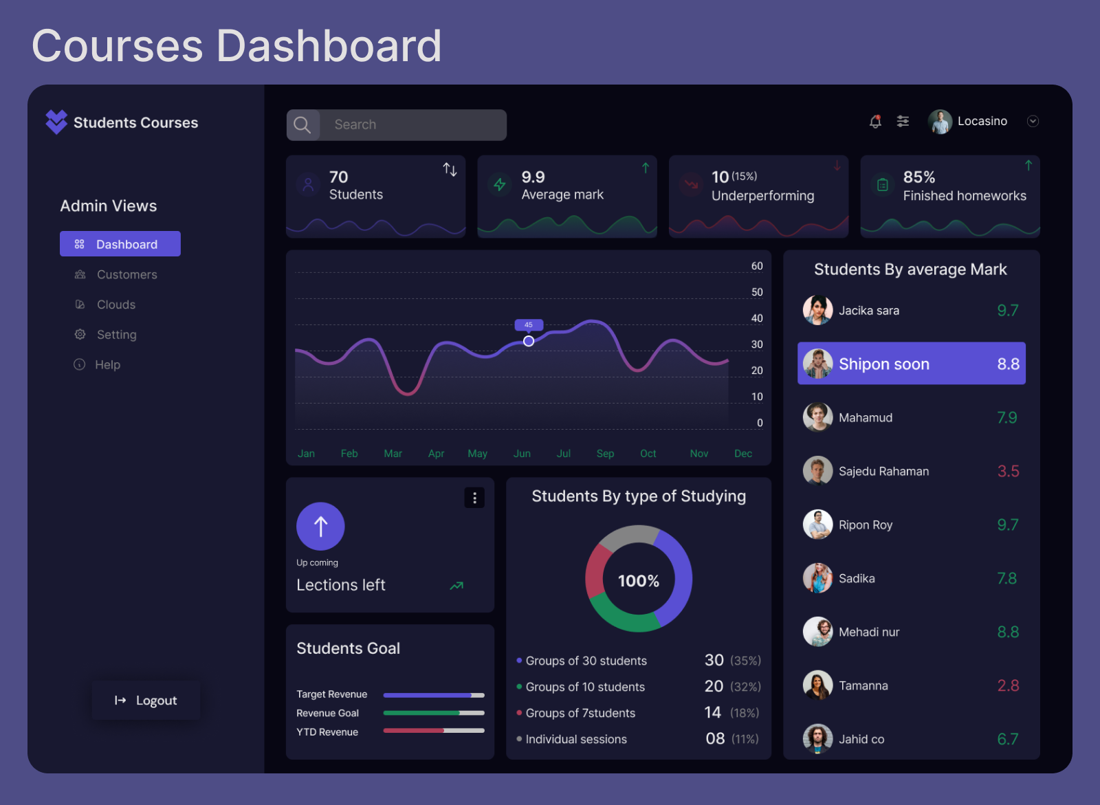 Courses Dashboard by sohel_rana on Dribbble