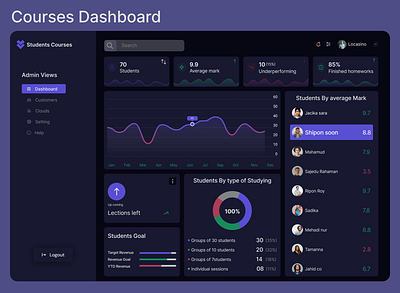 Courses Dashboard dashboard dashboard design design dribbble interface ui uidesign uitrends userinterface uxdesign uxui websitedesign