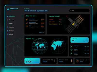Dashboard dashboard design figma ui uiux uiux designe web web designe