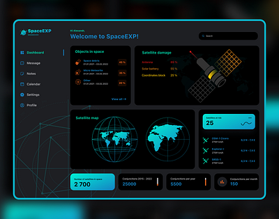 Dashboard dashboard design figma ui uiux uiux designe web web designe