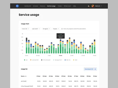 Cloud Management Platform charts clean dashboard figma ui ux webdesign
