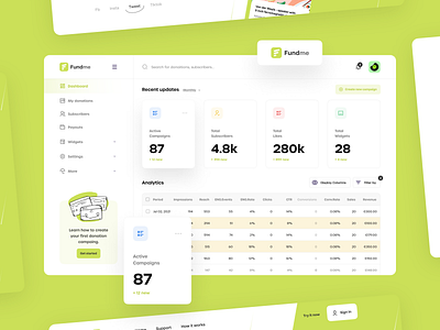 FundMe Dashboard branding dashboard dashboard app dashboard design dashboard ui design donation donation design donation ui finance finance design illustration inspiration product design ui ui design ux ux design web web design