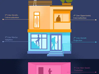 Infographic graphic design