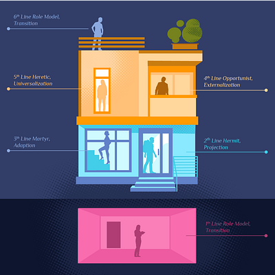 Infographic graphic design