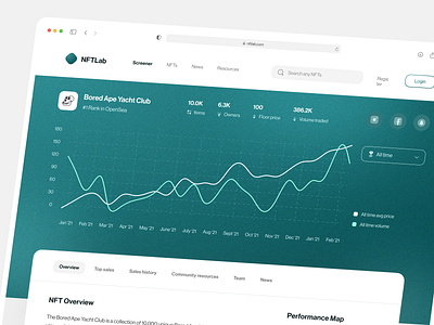 NFTLab | NFT Screener WebApp bitcoin chart crypto cryptoart cryptocurrency ethereum future metaverse nft nftapp screener stock web3