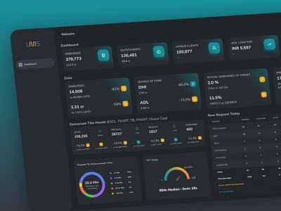 Dashboard Design 3d branding dark theme dashboard design graphic design hospital insurance lender loan logo nfts patient ui ux