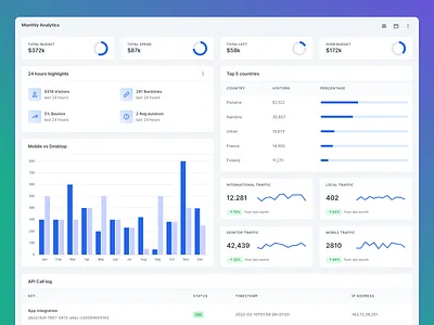 Analytics Dashboard - Tailwind CSS dashboard graphic design tailwind tailwindcss ui website