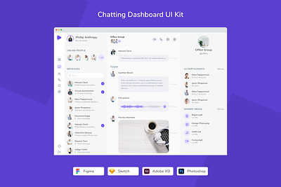 Chatting Dashboard UI Kit admin admin panel chat chatting control dashboard design message panel social network ui ui design ui kit ux web