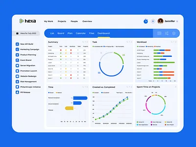 Project Management Dashboard Concept application dashboard management dashboard mandloi project dashboard project management sandeep ui ux web ui