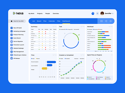 Project Management Dashboard Concept application dashboard management dashboard mandloi project dashboard project management sandeep ui ux web ui