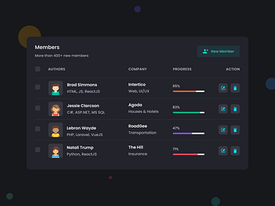 Members Table View 🧚 dashboard ui data tables grid view landing page ui listing ui listing view table ui design table ui ux ui design ui ux ux design widgets