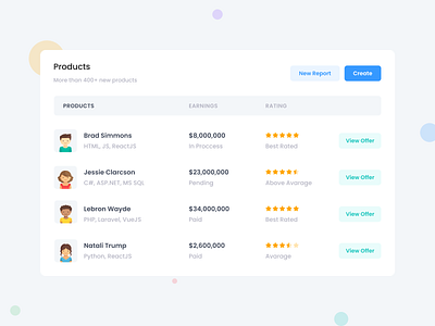 Products Listing 📦 dashboard dashboard widgets data tables data ui grid view inspirations landing page ui listing listing view ui design ui ux ux design widgets