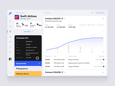 Aviation supply app concept animation aviation concept dashboard design ui