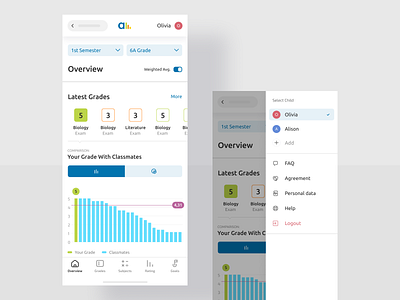 School App - Analytics / Overview analytics app application average class classmates comparison education exam grade graphs iphone mobile school semester stats subjects teacher ui ux