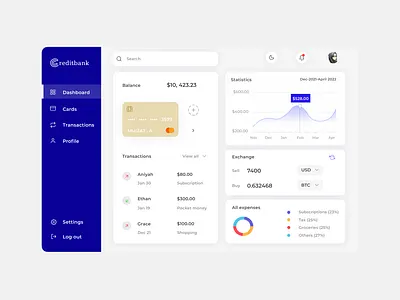 Creditbank Dashboard UI bankdashboard creditbank crypto dashboard dashboardui design figma fintech fintechdashboard ui uidesign uiux uiuxdesign uxdesign