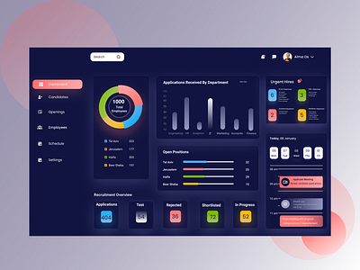 HR Dashboard dashboard design figma figmadesign hr interfacedesign productdesign shotui ui ux uxui