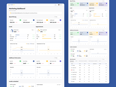 DashPro - Analytics for Solar Panel Agency analytics app dashboard design django product design salesforce solar ui