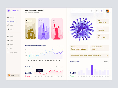 Virus and Disease Analytics Dashboard admin admin interface admin theme admin ui amdin analytics dashboad dashboard grid view list view side nav sidebar user dashboard