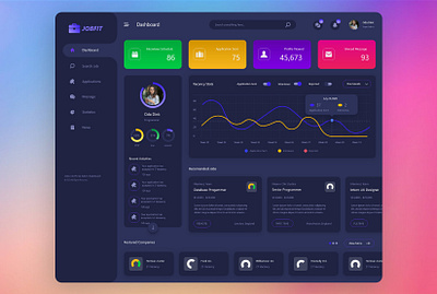 admin panel web-app application saas-ui-ux in figma branding design figma ui ux website design