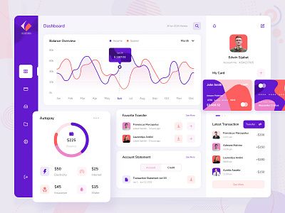 SAAS Dashboard UI/UX app branding design figma ui ux website design