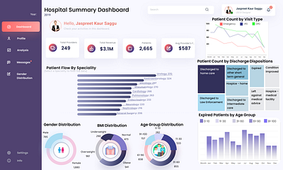 Dashboard branding design figma graphic design illustration logo typography ui ux vector