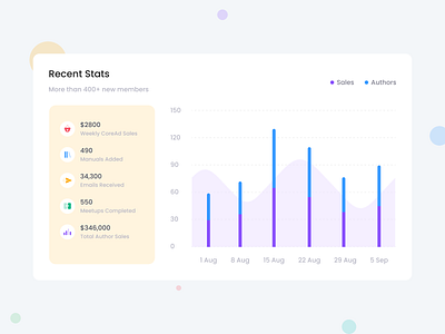 Recent Stats 🚀 cards cards ui dashboard dashboard ui ux design landing page ui ux ui ux widgets