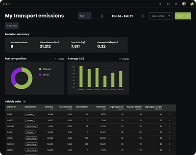 Emissions dashboard dashboard datatable datepicker design emissions filters homepage information visualization ui