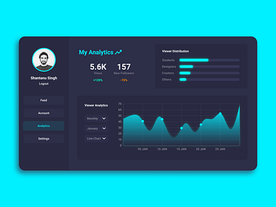 Analytics Chart analytics chart design ui web