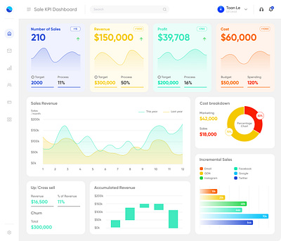 Dashboard - Redesign challenge graphic design ui