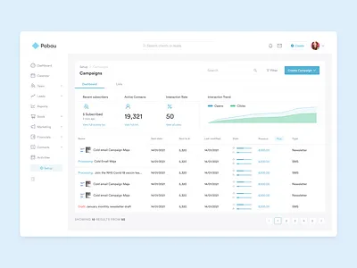 Dashboard for Campaign feature @ P2 crm crm software dashboard management people management schedule ui
