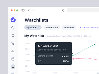 Whatchlist dashboard product design ui ux