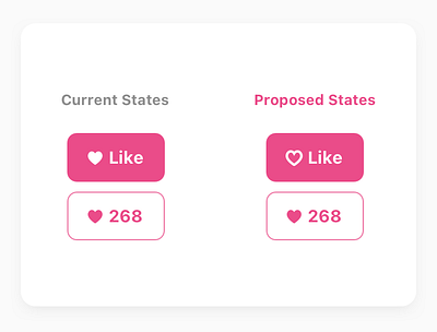 Dribbble's Like-button — A/B ab button design design details dribbble engagement growth heart interaction interface design redesign rethink shots suggestion test tweak twitter ui ux