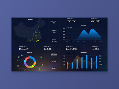 Data Monitoring dark data ui