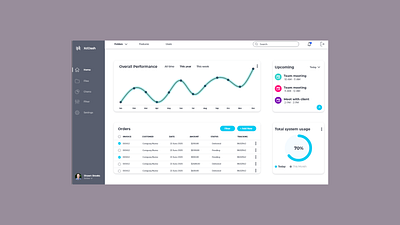 Bussiness Dashboard Design app branding design graphic design illustration logo typography ui ux vector