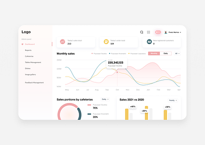 CRM Dashboard branding crm dashboard design management restaurants ui ux